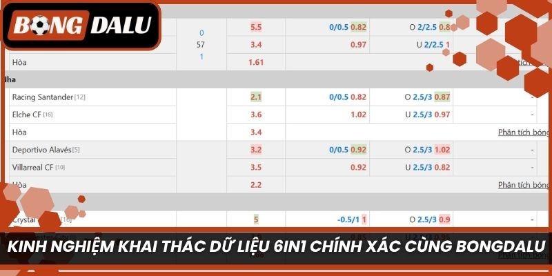 Kinh nghiệm khai thác dữ liệu 6in1 chính xác cùng Bongdalu